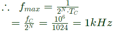 Previous Year Questions- CRO and Electronic Measurements | Electrical and Electronic Measurements - Electrical Engineering (EE)