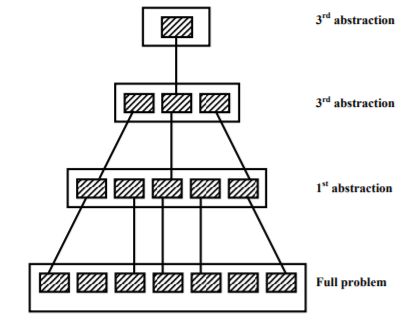 Introduction to Software Engineering - 1 | Embedded Systems (Web) - Computer Science Engineering (CSE)