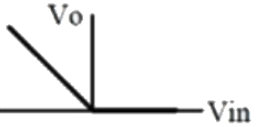 Previous Year Questions- Operational Amplifiers - 1 | Analog and Digital Electronics - Electrical Engineering (EE)