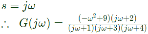 Previous Year Questions- Frequency Response Analysis - 2 | Control Systems - Electrical Engineering (EE)