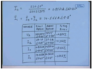 Equivalent Circuits Of Single Phase Transformers | Electrical Machines - Electrical Engineering (EE)