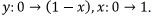 Conservative Field, Stoke’s Theorem | Electromagnetic Fields Theory (EMFT) - Electrical Engineering (EE)