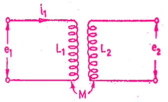 Electrodynamometer Type Instruments | GATE Notes & Videos for Electrical Engineering - Electrical Engineering (EE)
