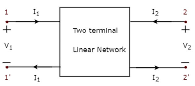 Notes: Two Port Analysis | Network Theory (Electric Circuits) - Electrical Engineering (EE)