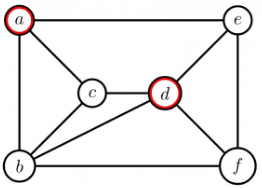 Previous Year Questions: Graph Theory | Engineering Mathematics for Computer Science Engineering - Computer Science Engineering (CSE)