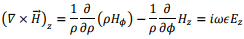 Wave Guides & Resonating Cavities | Electromagnetics - Electronics and Communication Engineering (ECE)