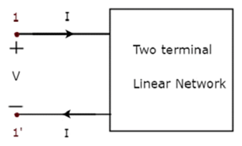 Notes: Two Port Analysis | Network Theory (Electric Circuits) - Electrical Engineering (EE)