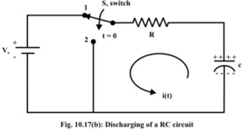 Study of DC Transients in R-L & R-C Circuits | Basic Electrical Technology - Electrical Engineering (EE)