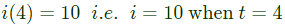 Previous Year Questions- Numerical Methods | Engineering Mathematics for Electrical Engineering - Electrical Engineering (EE)