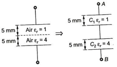 Previous Year Questions- Electrostatic Fields - 2 | Electromagnetic Fields Theory (EMFT) - Electrical Engineering (EE)