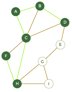 Walks, Trails, Paths, Cycles & Circuits in Graph | Engineering Mathematics - Engineering Mathematics 