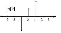 Discrete Time Convolution | Signals and Systems - Electrical Engineering (EE)