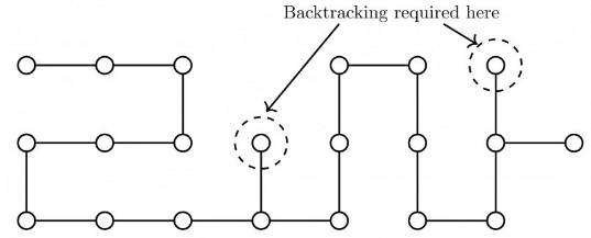 Previous Year Questions: Graph Theory | Engineering Mathematics for Computer Science Engineering - Computer Science Engineering (CSE)