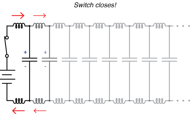 Begin wave propagation.