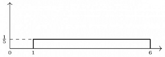 Previous Year Questions: Probability Theory | Engineering Mathematics for Computer Science Engineering - Computer Science Engineering (CSE)