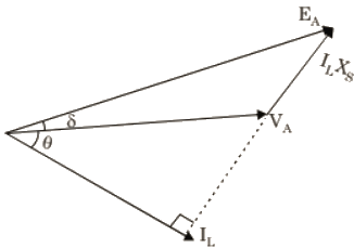 Previous Year Questions- Synchronous Machines - 1 | Electrical Machines - Electrical Engineering (EE)