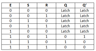 Latches & Its Types - Civil Engineering (CE)