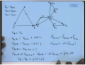 Three Phase Transformers Connections | Electrical Machines - Electrical Engineering (EE)