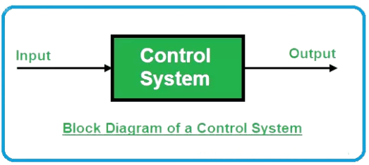 Introduction - Basic of Control System and Transfer Function - Electrical Engineering (EE)