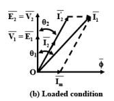 Practical Transformer | Basic Electrical Technology - Electrical Engineering (EE)