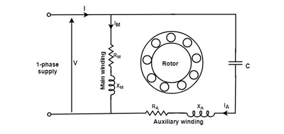 Single Phase Induction Motor | Electrical Machines - Electrical Engineering (EE)