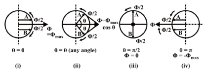 Starting Methods for Single-Phase Induction Motor | Basic Electrical Technology - Electrical Engineering (EE)