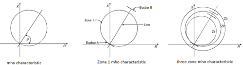 Switchgear & Protection - 2 | GATE Notes & Videos for Electrical Engineering - Electrical Engineering (EE)