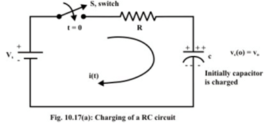 Study of DC Transients in R-L & R-C Circuits | Basic Electrical Technology - Electrical Engineering (EE)