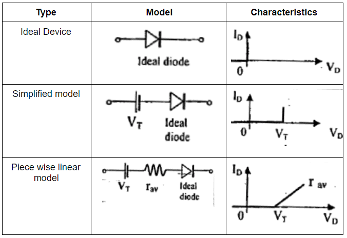 Junction Theory & Different Types of Diodes & Their Characteristics - 2 | Electronic Devices - Electronics and Communication Engineering (ECE)