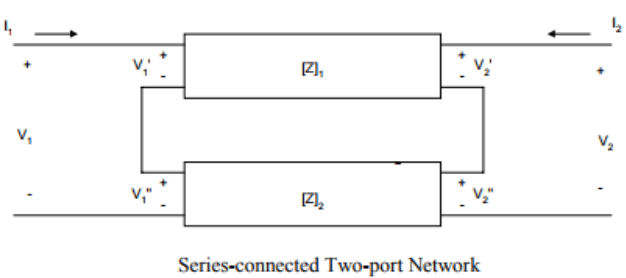 Study Notes - Two Port Network | Network Theory (Electric Circuits) - Electrical Engineering (EE)