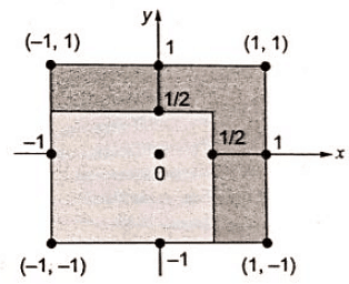 Previous Year Questions- Probability and Statistics - 2 | Engineering Mathematics for Electrical Engineering - Electrical Engineering (EE)