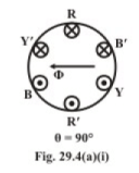 Rotating Magnetic Field in Three-Phase Induction Motor | Basic Electrical Technology - Electrical Engineering (EE)