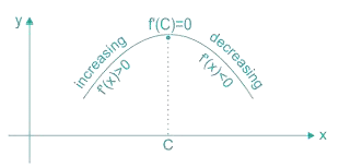 Maxima and Minima | Engineering Mathematics - Civil Engineering (CE)