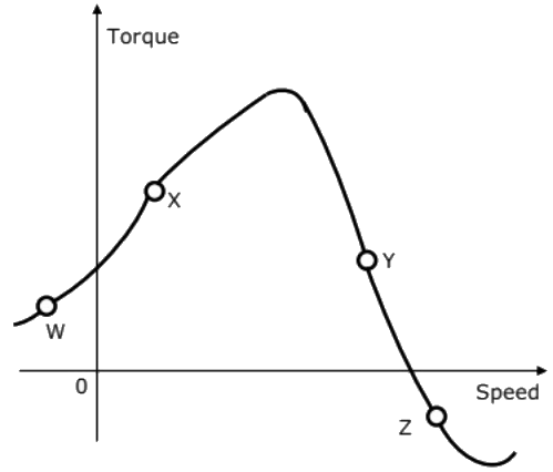 Previous Year Questions- Three Phase Induction Machines - 3 | Electrical Machines - Electrical Engineering (EE)