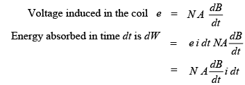 Eddy Current & Hysteresis Loss | Basic Electrical Technology - Electrical Engineering (EE)