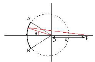 Electric Field & Potential | Electromagnetic Fields Theory (EMFT) - Electrical Engineering (EE)