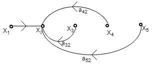 Signal Flow Graphs (with Examples) | Control Systems - Electrical Engineering (EE)
