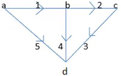 Detailed Notes: Graph Theory | Network Theory (Electric Circuits) - Electrical Engineering (EE)