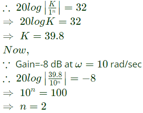 Previous Year Questions- Frequency Response Analysis - 2 | Control Systems - Electrical Engineering (EE)