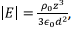 Gauss’s Law & Potential | Electromagnetic Fields Theory (EMFT) - Electrical Engineering (EE)