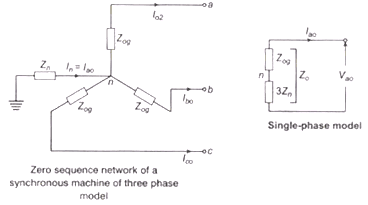 Symmetrical Component & Symmetrical Fault Analysis | GATE Notes & Videos for Electrical Engineering - Electrical Engineering (EE)
