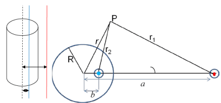 Special Techniques | Electromagnetic Fields Theory (EMFT) - Electrical Engineering (EE)