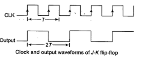 Study Notes for Sequential Circuits (Part -2) - Electrical Engineering (EE)