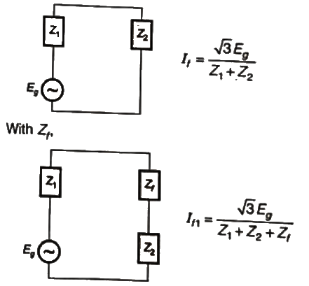 Previous Year Questions- Fault Analysis - 1 | Power Systems - Electrical Engineering (EE)