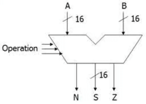 Data Path | Digital Circuits - Electronics and Communication Engineering (ECE)