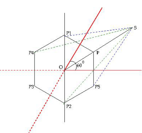 Special Techniques | Electromagnetic Fields Theory (EMFT) - Electrical Engineering (EE)