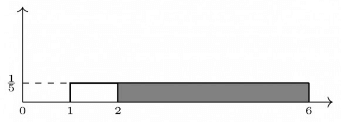 Previous Year Questions: Probability Theory | Engineering Mathematics for Computer Science Engineering - Computer Science Engineering (CSE)
