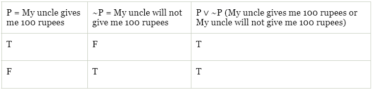 Tautologies & Contradictions | Engineering Mathematics - Engineering Mathematics 