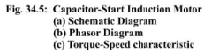 Starting Methods for Single-Phase Induction Motor | Basic Electrical Technology - Electrical Engineering (EE)