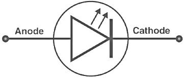 LED Symbol